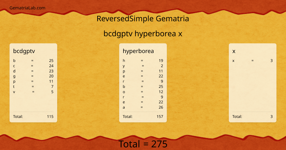 bcdgptv hyperborea x in reversedSimple Gematria